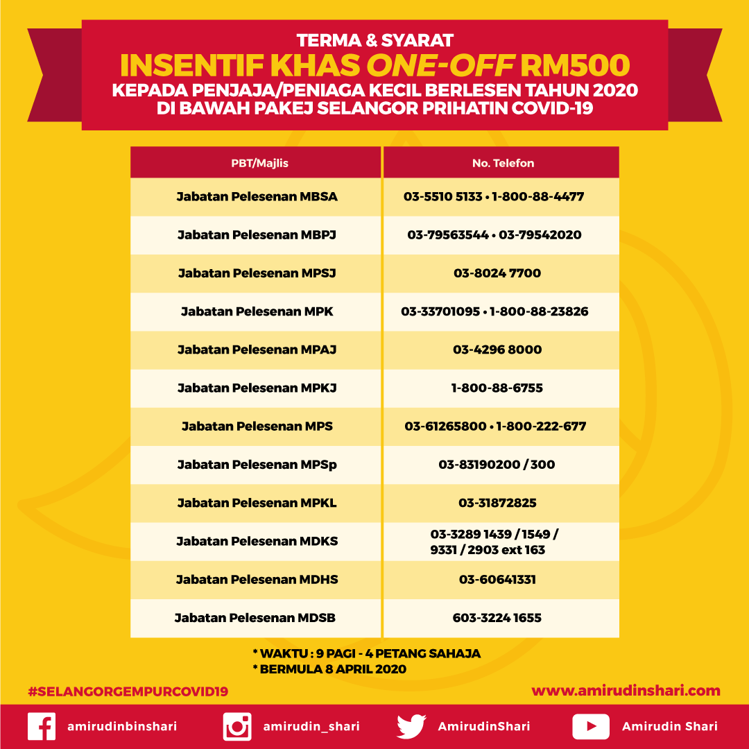 Harga Lesen Penjaja